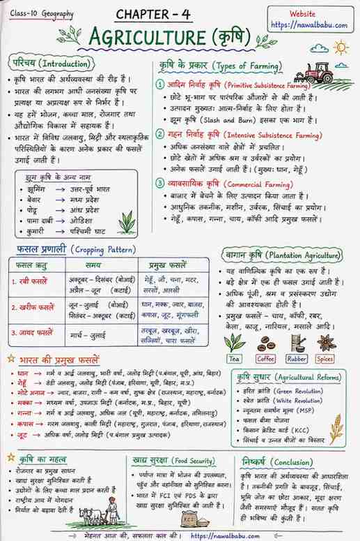 Class 10 Geography Chapter 4 Agriculture Notes in Hindi | NCERT कृषि Notes