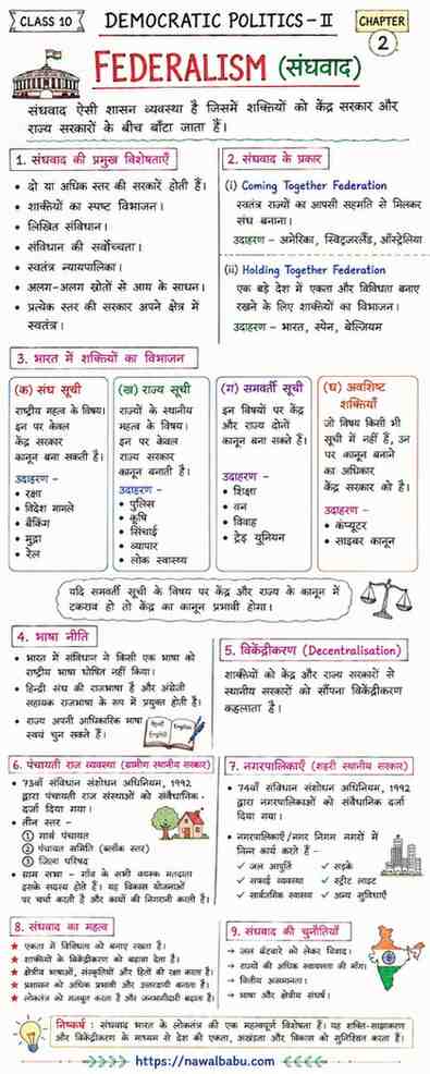 Federalism Class 10 Notes in Hindi | संघवाद Notes, Questions & Summary