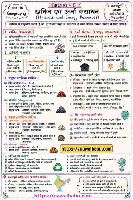 Class 10 Geography Chapter 5 Notes Hindi | Minerals and Energy Resources Notes