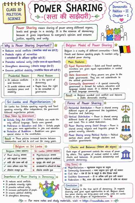 Power Sharing Class 10 Notes Hindi & English | सत्ता की साझेदारी Notes