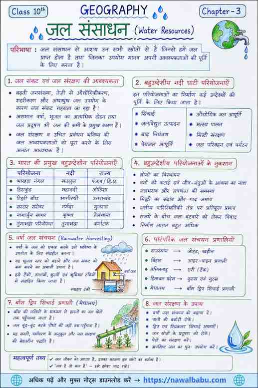 Class 10 Geography Chapter 3 Water Resources Notes in Hindi | जल संसाधन नोट्स