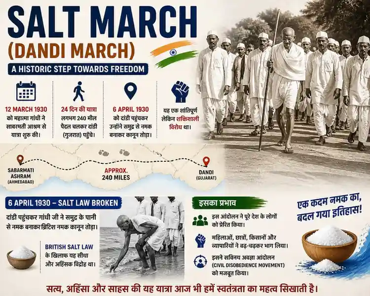 Class 10 History Chapter 2 Notes Hindi | Nationalism in India NCERT 2026-27