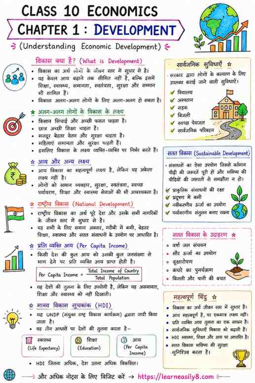 Class 10 Economics Chapter 1 Development Notes in Hindi + English | NCERT