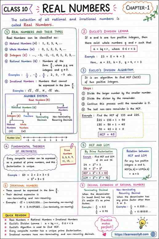 Class 10 Maths Chapter 1 Real Numbers Notes in Hindi & English | CBSE 2026