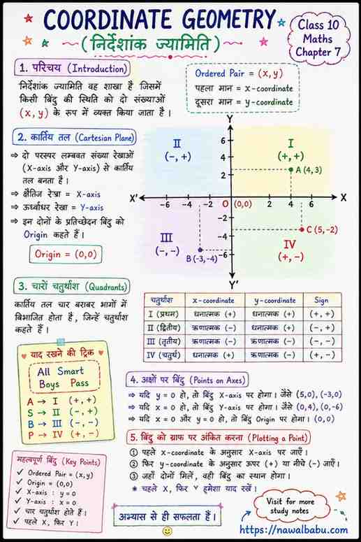 Coordinate Geometry Class 10 Notes in Hindi | NCERT Chapter 7