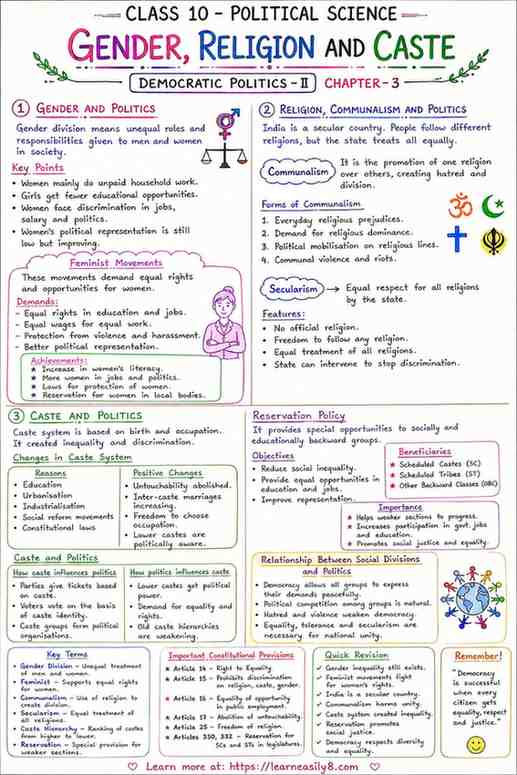 Gender, Religion and Caste Class 10 Notes in Hindi + English | NCERT Political Science