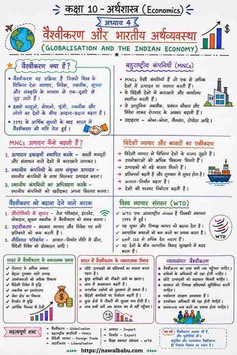 Globalisation and the Indian Economy Class 10 Notes in Hindi | NCERT Economics Chapter 4