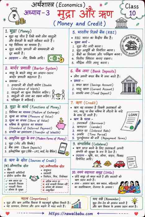 Money and Credit Class 10 Notes in Hindi | मुद्रा और ऋण NCERT Solutions & Q&A