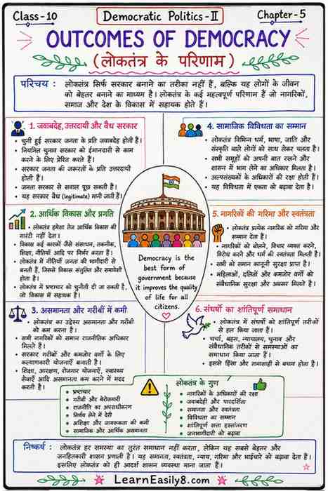 Outcomes of Democracy Class 10 Notes in Hindi | लोकतंत्र के परिणाम Notes