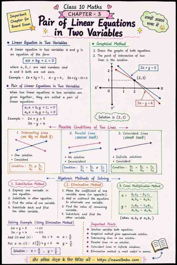 Pair of Linear Equations in Two Variables Class 10 Notes in Hindi | NCERT Maths Chapter 3