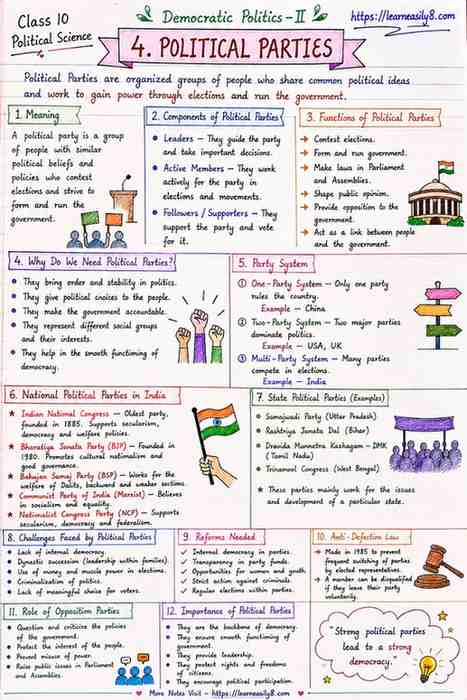 Political Parties Class 10 Notes in Hindi | NCERT Political Science Chapter 4