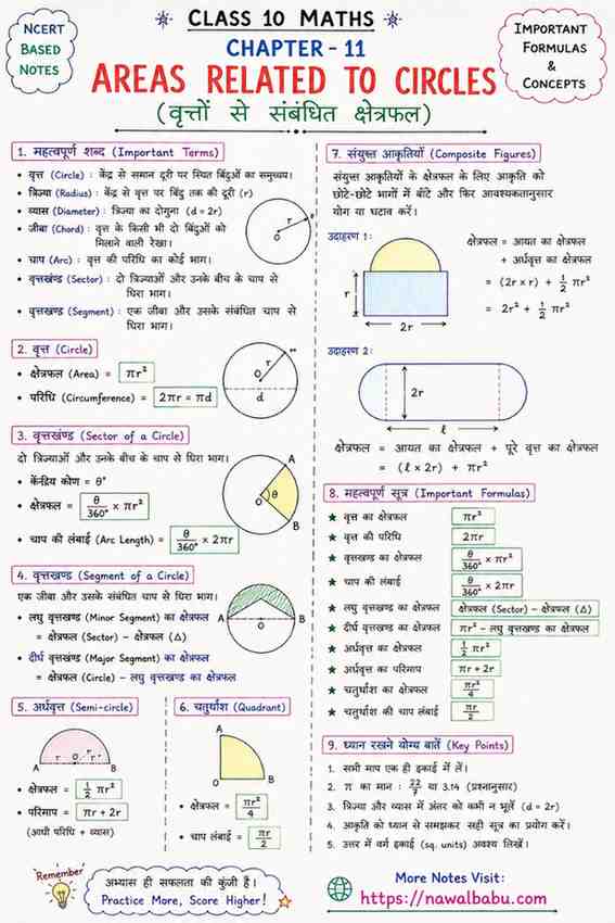 Areas Related to Circles Class 10 Notes in Hindi | NCERT Chapter 11