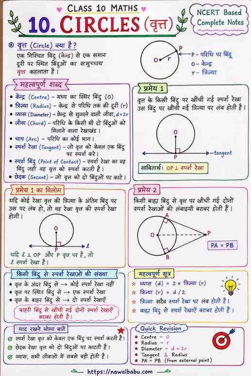 Class 10 Circles Notes in Hindi | NCERT वृत्त अध्याय Notes