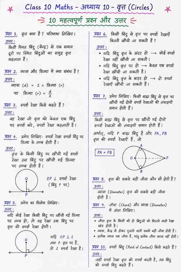 Class 10 Circles Notes in Hindi | NCERT वृत्त अध्याय Notes