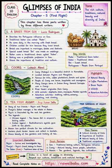 Glimpses of India Class 10 English – Summary in Hindi & Notes