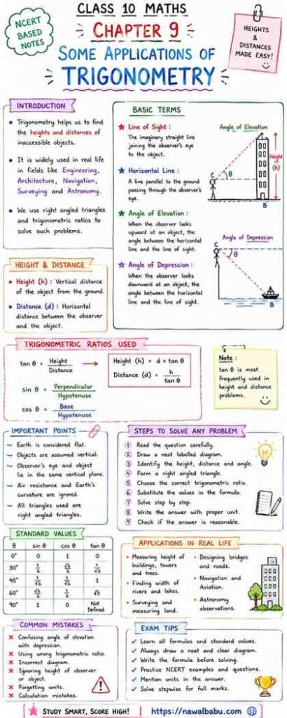 Some Applications of Trigonometry Class 10 Notes in Hindi