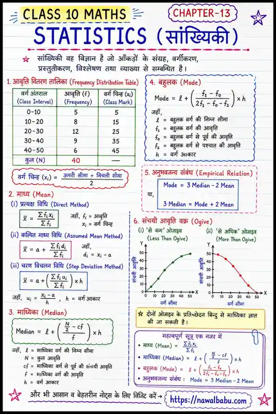 Statistics Class 10 Notes in Hindi (सांख्यिकी) | NCERT Maths Chapter 13 Notes & Formula