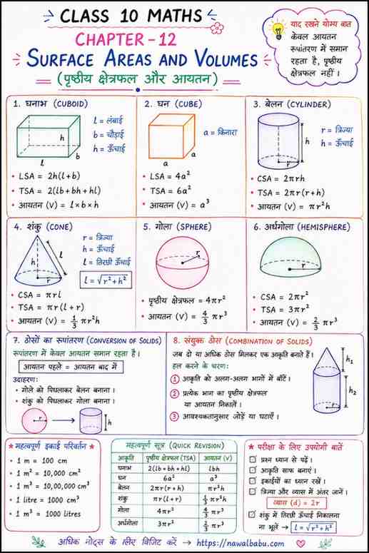 Surface Areas and Volumes Class 10: आसान तरीके से समझें (Formulas & Tricks)
