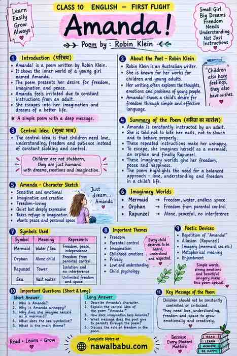 Amanda! Class 10 English Notes in Hindi | Summary & Q&A