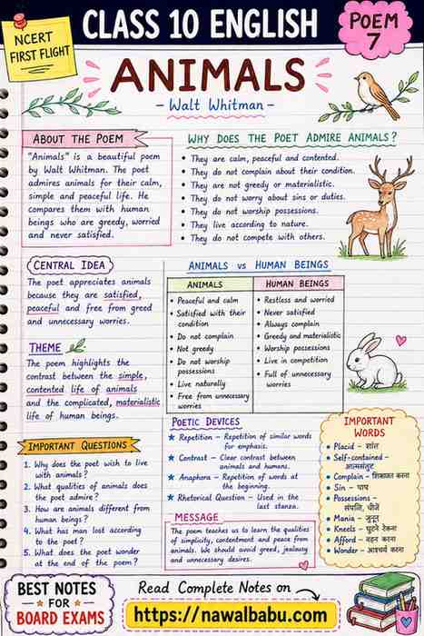 Animals Class 10 English Notes in Hindi | Summary & Q&A