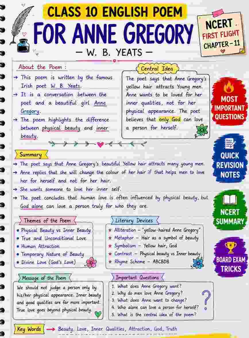 For Anne Gregory Class 10 English Poem Notes