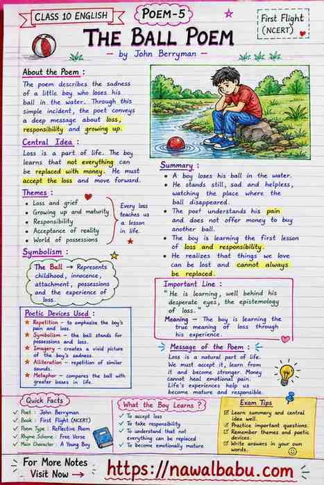 The Ball Poem Class 10 Notes in Hindi | Summary & Q&A