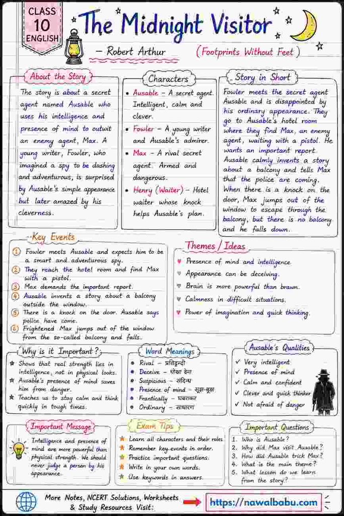 The Midnight Visitor Class 10 English Notes in Hindi | Summary & Q&A