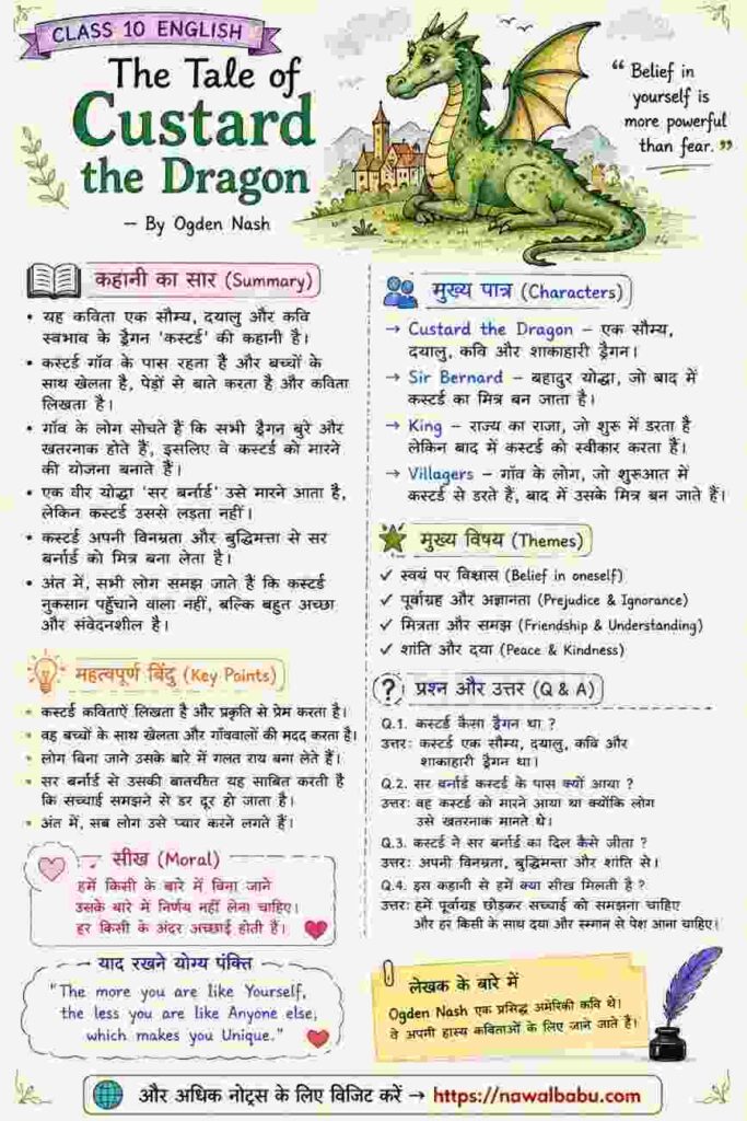 The Tale of Custard the Dragon Class 10 Notes in Hindi