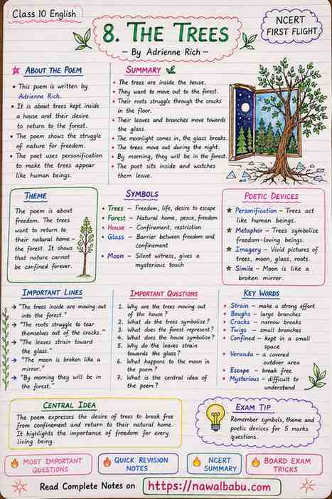 The Trees Class 10 English Poem Notes in Hindi | Summary & Q&A
