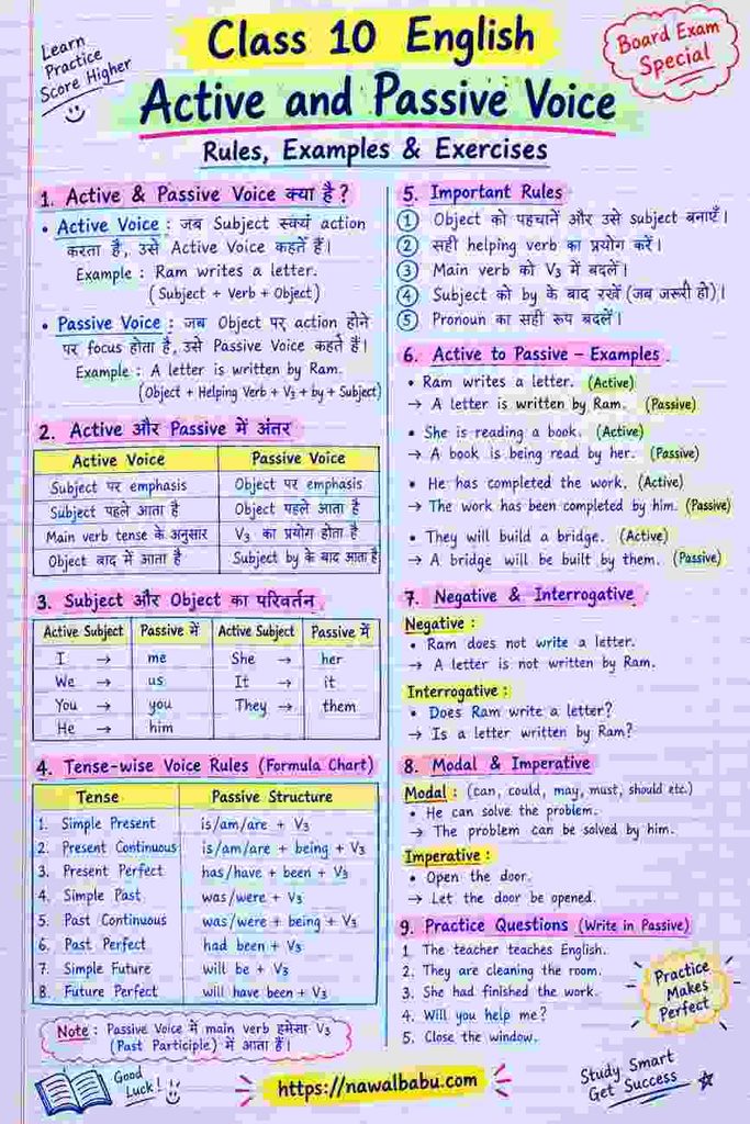 Active and Passive Voice Class 10 | Rules, Examples & Exercises