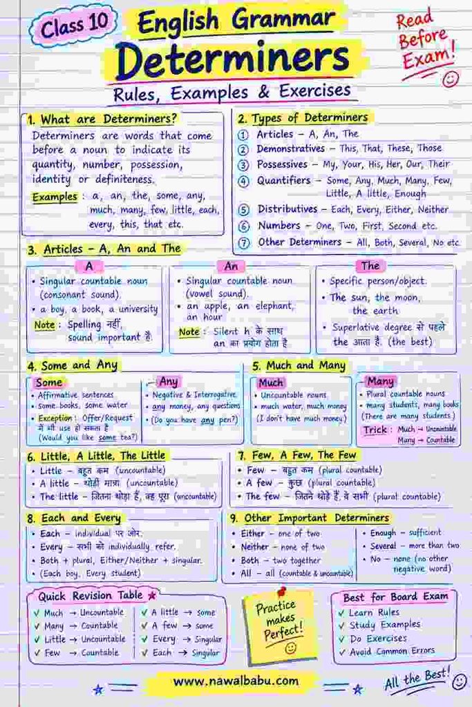 Class 10 English Determiners Questions with Answers