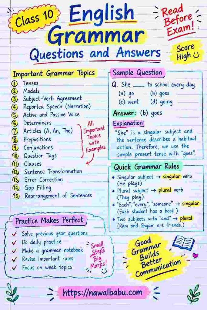 Class 10 English Grammar Questions and Answers | CBSE, Bihar Board