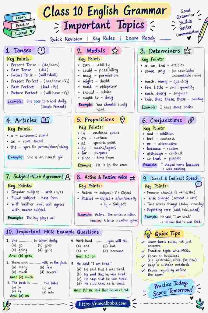 Class 10 English Grammar MCQ Questions with Answers
