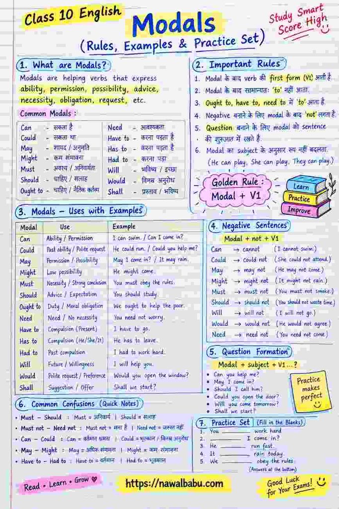 Class 10 English Modals Questions with Answers | Rules & Examples