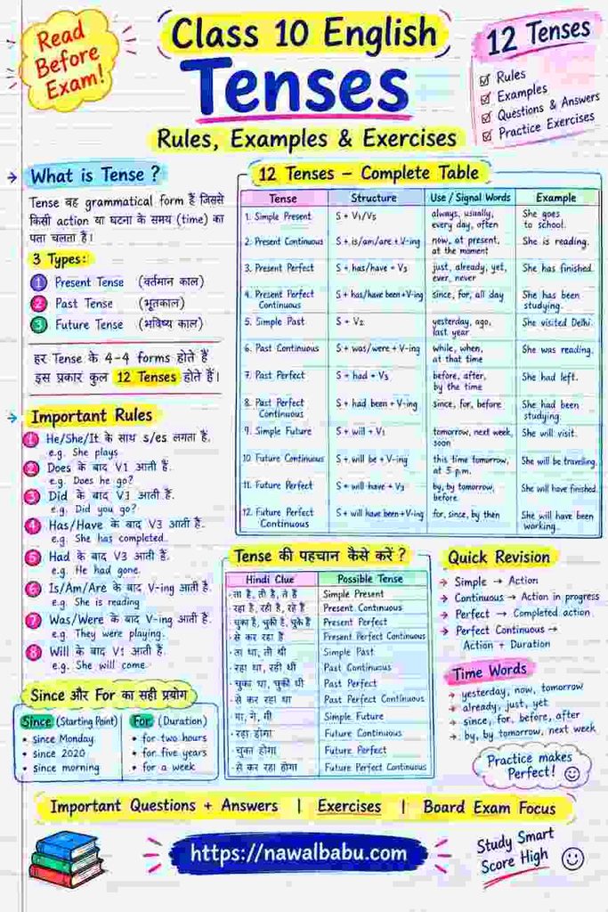Class 10 English Tenses Questions with Answers | Rules & Exercises