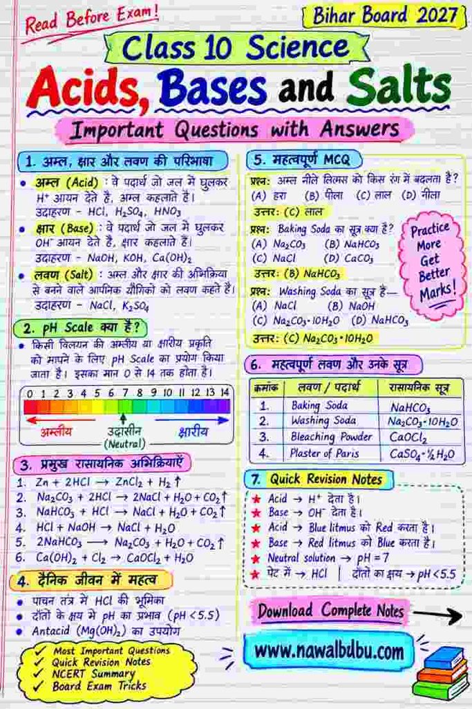 Acids, Bases and Salts Class 10 Important Questions with Answers | Bihar Board 2027